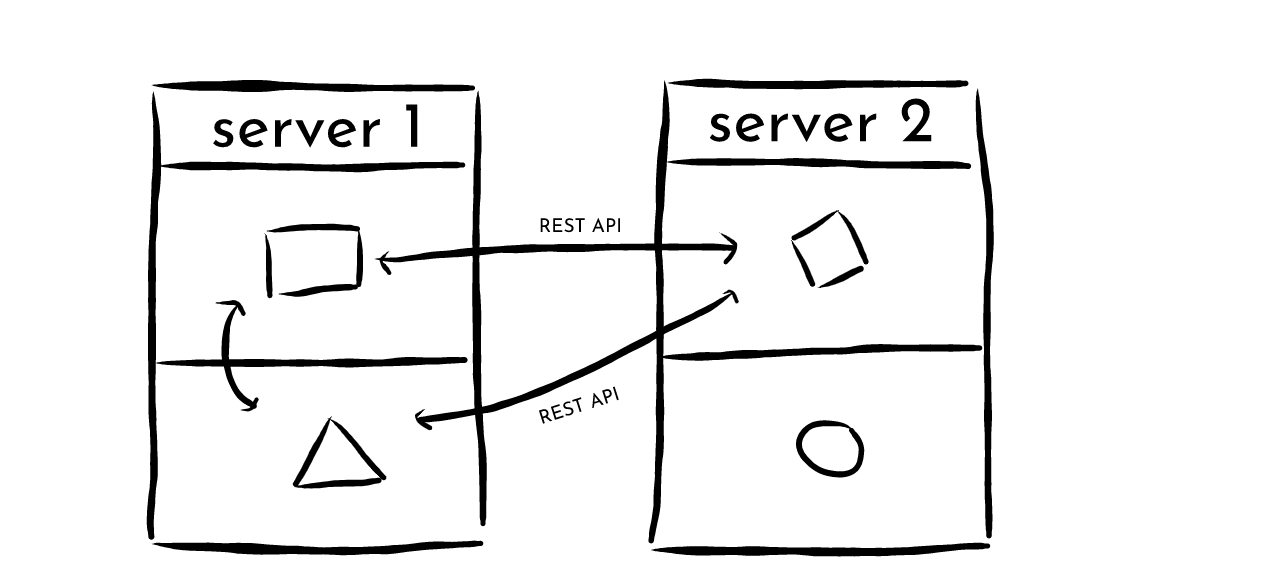 microservice-diagram