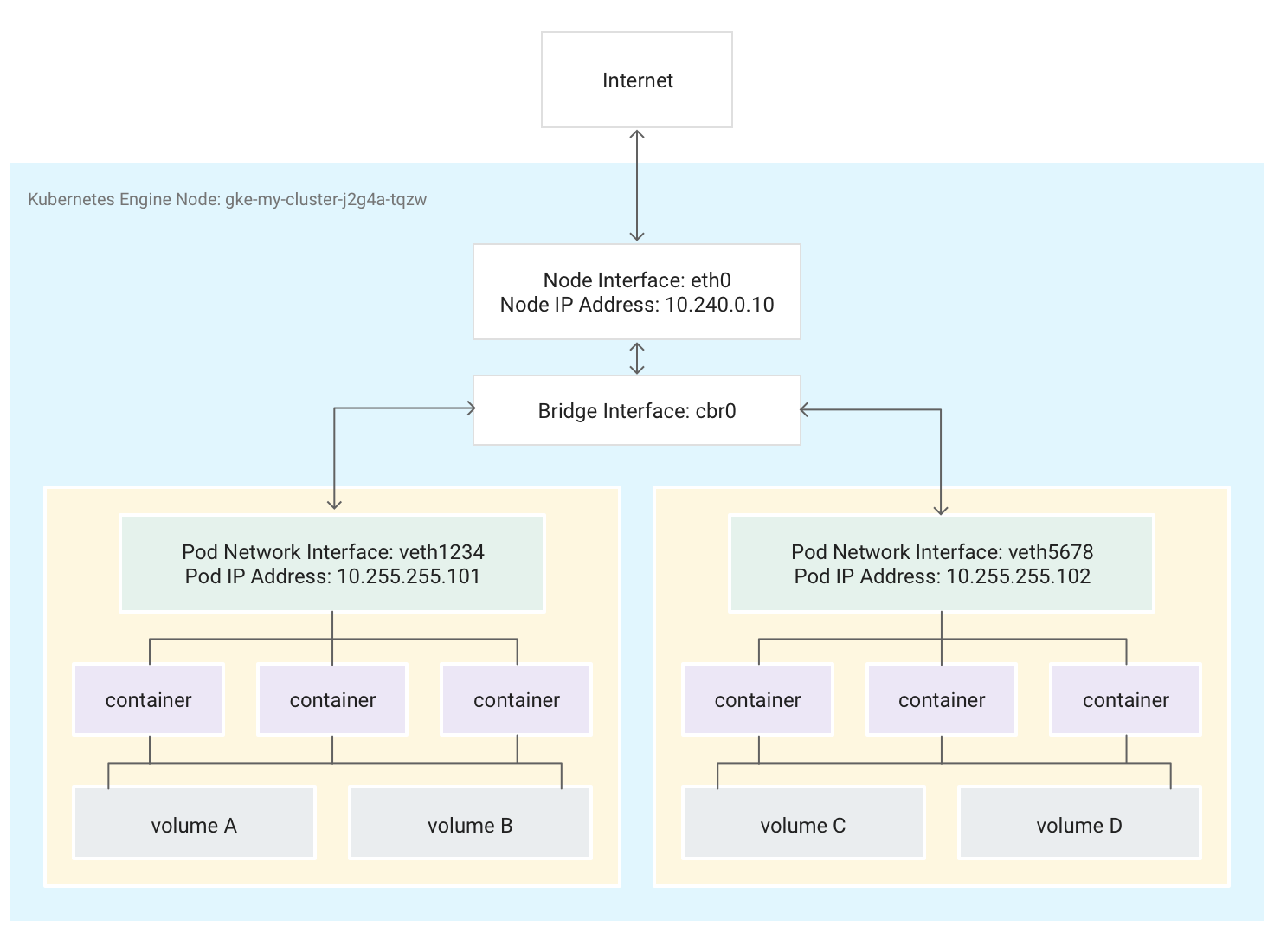 microservice-diagram