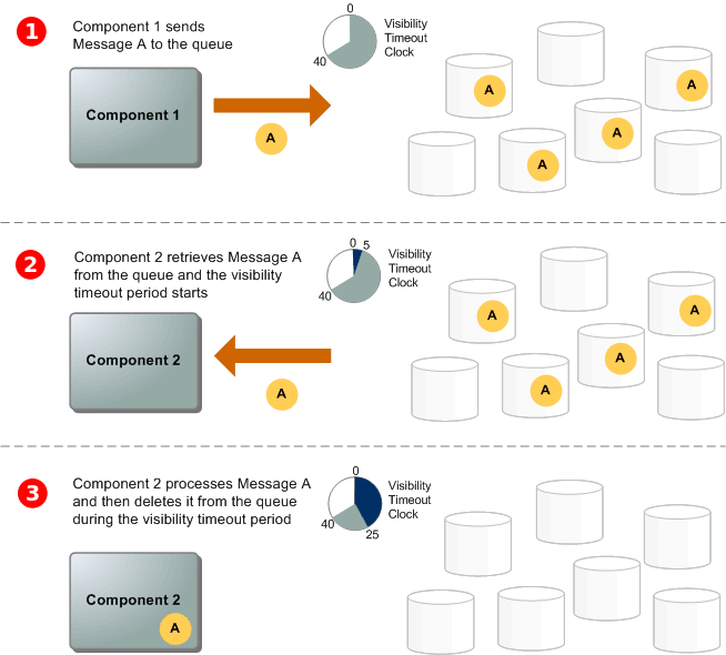 message-lifecycle